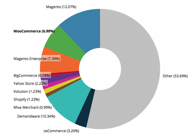 Screenshot Pie Chart