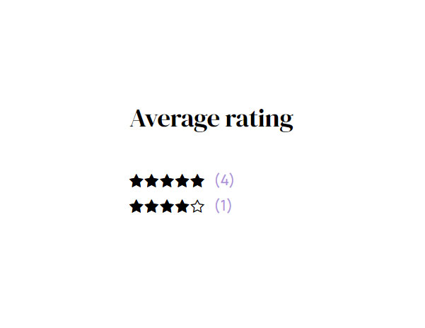 Rating 1